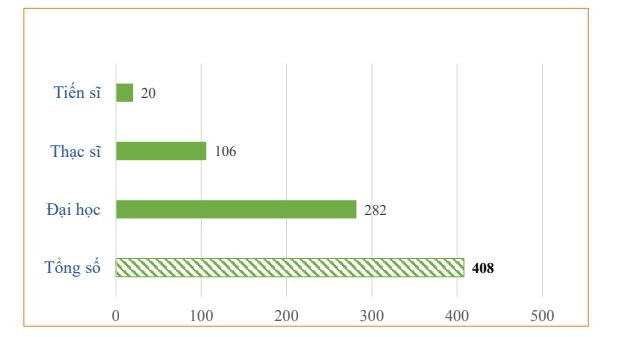 Giải bài toán nâng cao chất lượng liên kết đào tạo đại học quốc tế ảnh 4