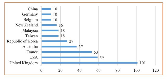 Giải bài toán nâng cao chất lượng liên kết đào tạo đại học quốc tế ảnh 2