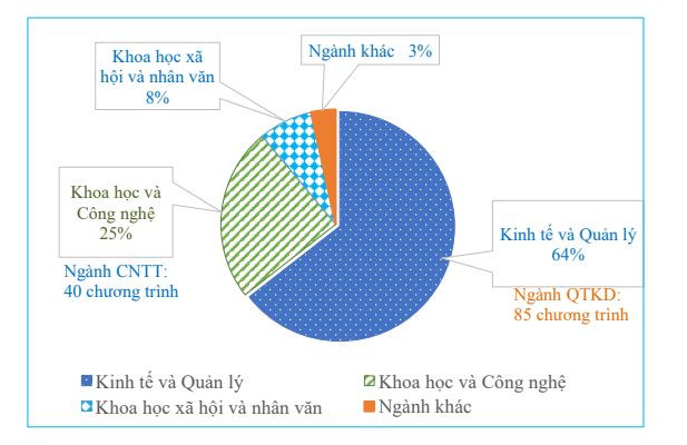 Giải bài toán nâng cao chất lượng liên kết đào tạo đại học quốc tế ảnh 3