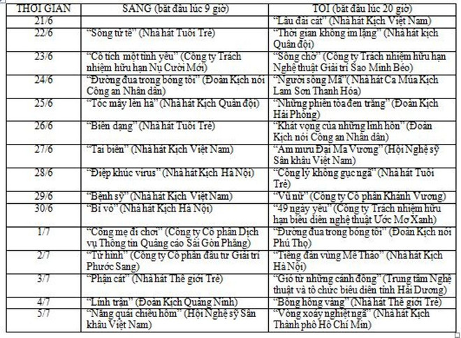 Cục trưởng Cục Nghệ thuật Biểu diễn: Sân khấu chuyển mình trong bế tắc ảnh 3