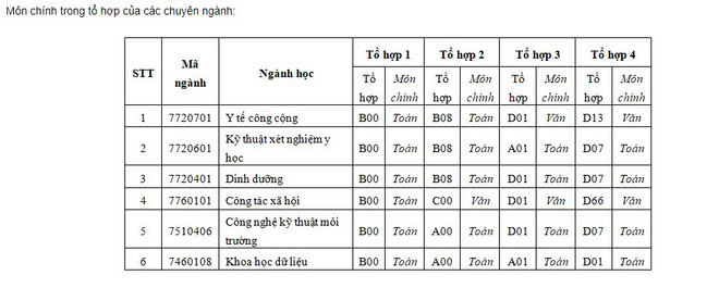 Các trường đại học công bố xét tuyển bổ sung hàng nghìn chỉ tiêu ảnh 4