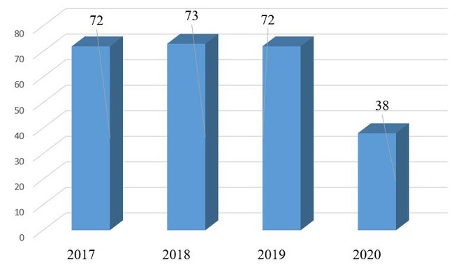 Thi Tốt nghiệp Trung học phổ thông: Đạt mục tiêu an toàn kép ảnh 3