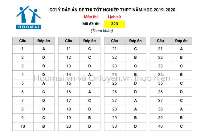 Gợi ý đáp án môn Lịch sử, kỳ thi Tốt nghiệp THPT 2020 ảnh 1