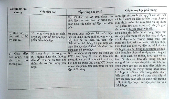 32 tiêu chí đánh giá học sinh mẫu theo chuẩn giáo dục phổ thông mới ảnh 13