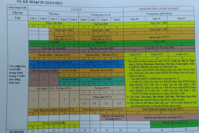 Bộ Giáo dục công bố dự thảo chương trình giáo dục phổ thông ảnh 2