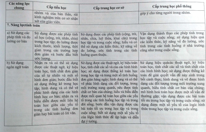 32 tiêu chí đánh giá học sinh mẫu theo chuẩn giáo dục phổ thông mới ảnh 11