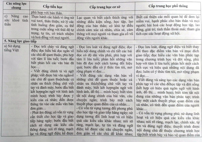 32 tiêu chí đánh giá học sinh mẫu theo chuẩn giáo dục phổ thông mới ảnh 8