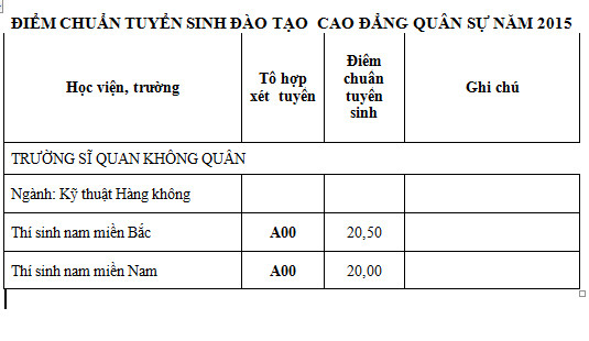 Điểm chuẩn nguyện vọng một khối quân sự cao nhất là 28,25 điểm ảnh 7