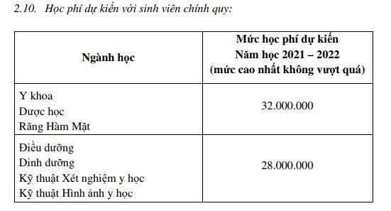 Các trường đại học đồng loạt tăng học phí, chất lượng đào tạo có tăng? ảnh 2