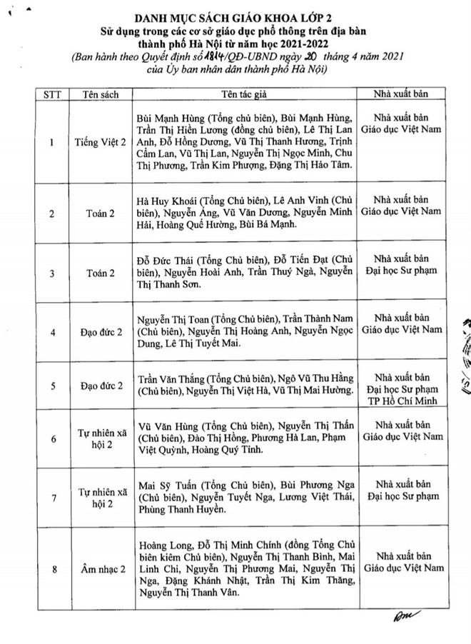 Hà Nội phê duyệt danh mục sách giáo khoa lớp 2 và lớp 6 ảnh 1