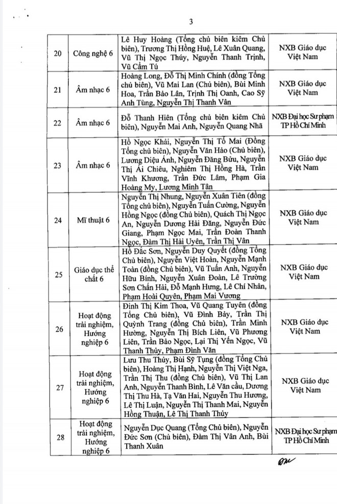 Hà Nội phê duyệt danh mục sách giáo khoa lớp 2 và lớp 6 ảnh 5