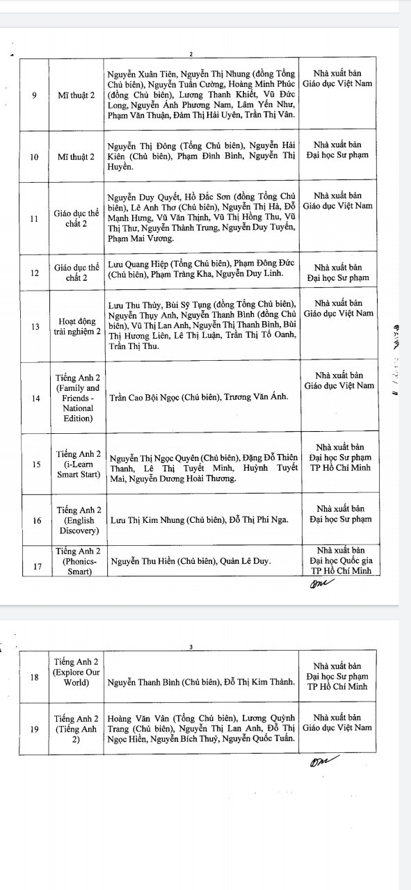 Hà Nội phê duyệt danh mục sách giáo khoa lớp 2 và lớp 6 ảnh 2