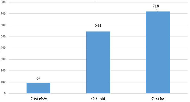 Bộ Giáo dục tặng bằng khen cho 1.355 học sinh giỏi quốc gia ảnh 2