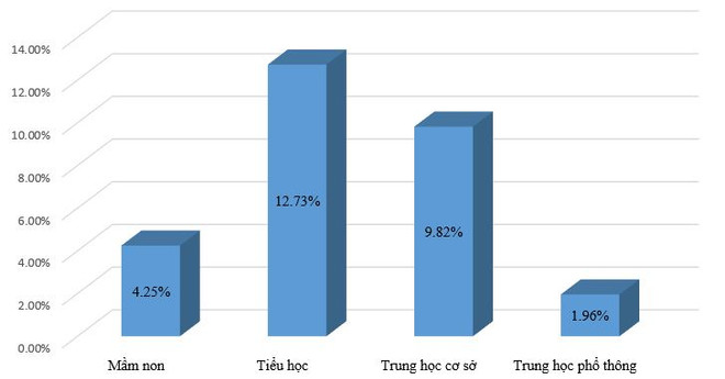 Không rập khuôn, máy móc trong sắp xếp lại các cơ sở giáo dục ảnh 2