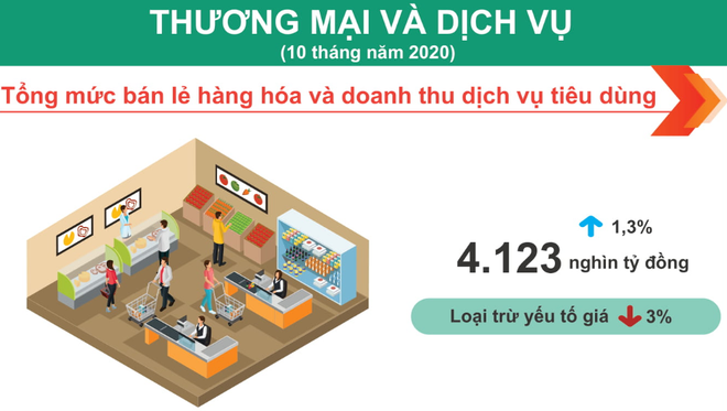 Thị trường bán lẻ Việt Nam hấp dẫn doanh nghiệp Nhật Bản ảnh 2