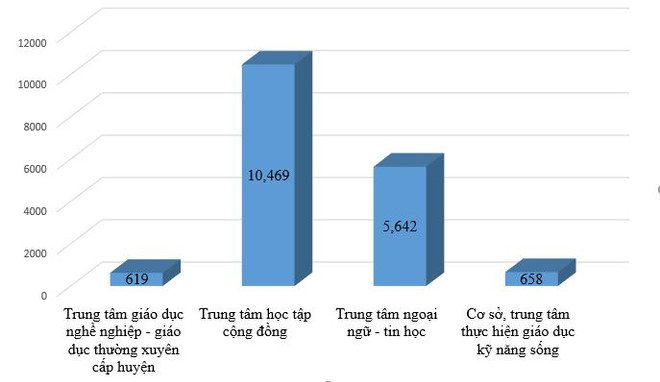 Bộ trưởng Bộ GD&ĐT: Xã hội học tập là nguồn lực đặc biệt quốc gia ảnh 2