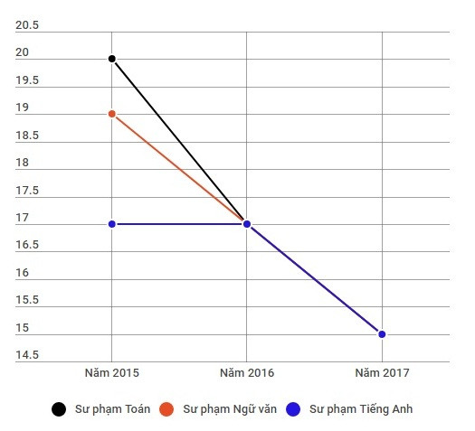 Đại học Hồng Đức đào tạo theo 'đơn đặt hàng' của tỉnh Thanh Hóa ảnh 2