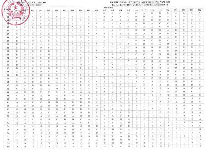 Bộ GD-ĐT công bố đáp án 8 môn thi trắc nghiệm kỳ thi tốt nghiệp THPT ảnh 7