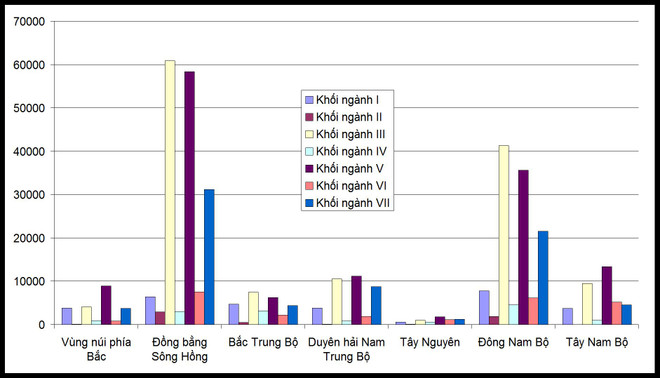 Chi tiết chỉ tiêu tuyển sinh đại học 2016 theo nhóm ngành, vùng miền ảnh 4