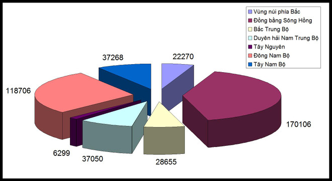 Chi tiết chỉ tiêu tuyển sinh đại học 2016 theo nhóm ngành, vùng miền ảnh 3