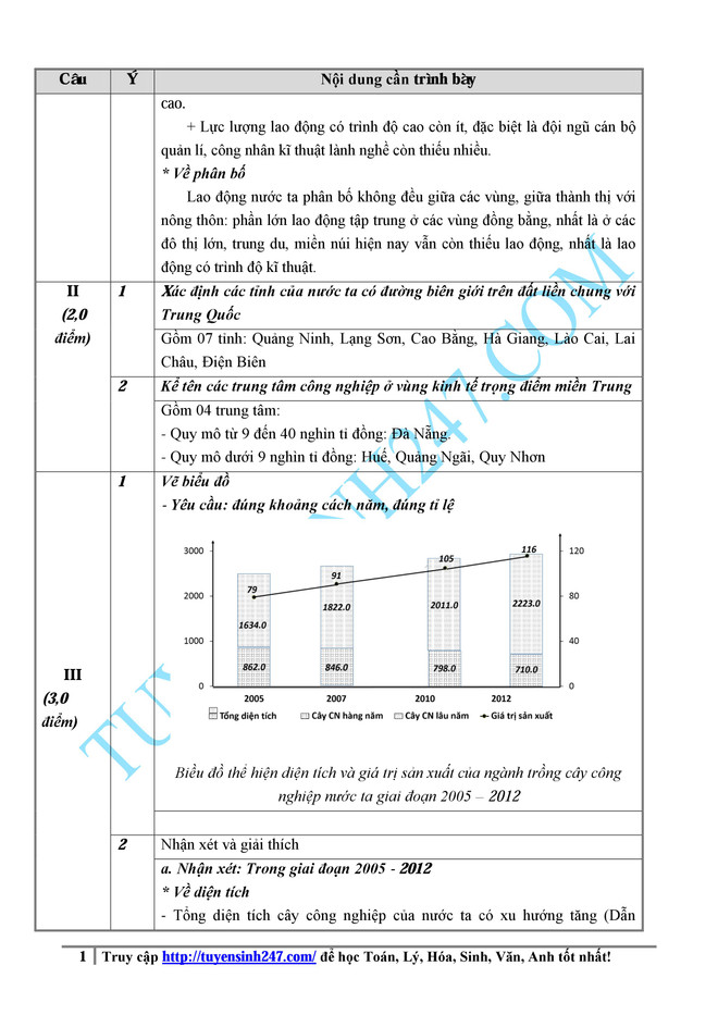 Hướng dẫn giải đề thi môn Địa lý kỳ thi trung học phổ thông Quốc gia ảnh 2