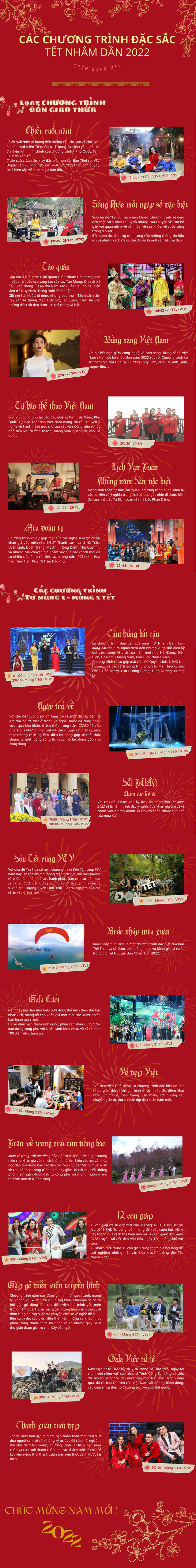 Đón Tết cùng VTV: Nhìn lại những năm Dần đặc biệt trong lịch sử ảnh 2