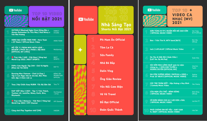 MV của Sơn Tùng M-TP, Đen dẫn đầu danh sách video nổi bật trên YouTube ảnh 1