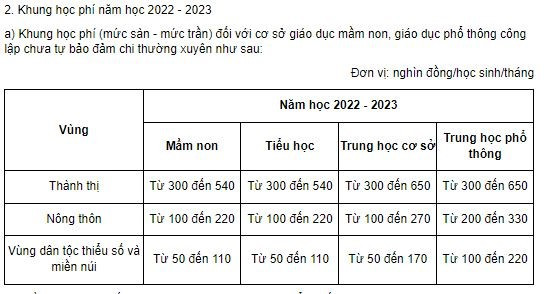Bộ Giáo dục đề nghị giảm mức sàn, học phí bậc phổ thông sẽ giảm? ảnh 2