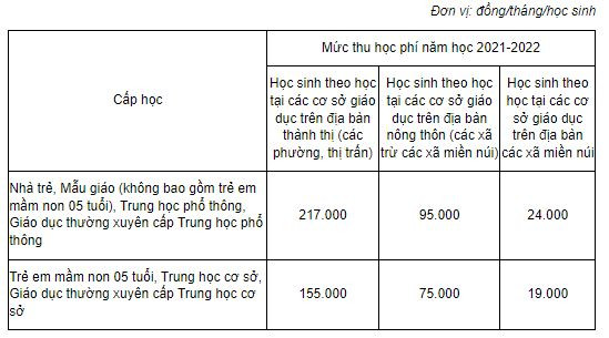 Bộ Giáo dục đề nghị giảm mức sàn, học phí bậc phổ thông sẽ giảm? ảnh 5