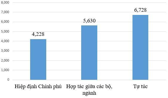 Có trên 16.600 lưu học sinh Lào đang học tập tại Việt Nam ảnh 1