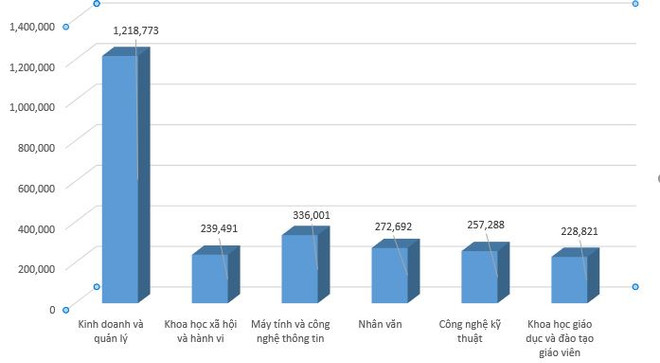 3,7 triệu nguyện vọng xét tuyển đại học, cao đẳng sư phạm năm 2021 ảnh 1