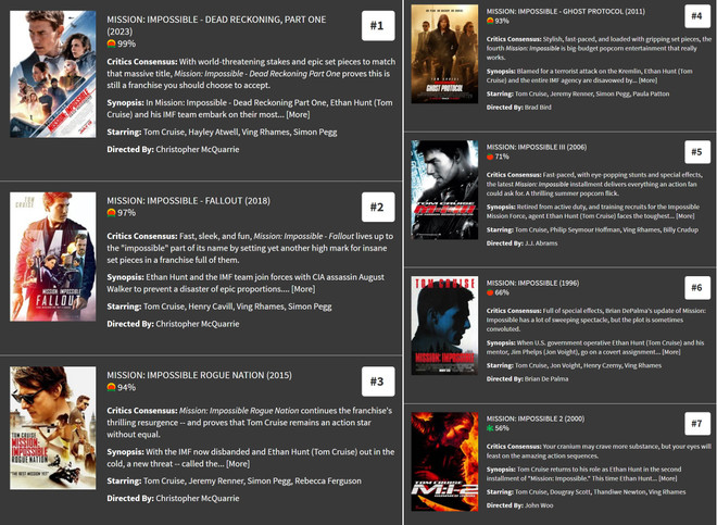 ‘Nhiệm vụ bất khả thi 7’ sẽ bùng nổ phòng vé Việt trong tuần này ảnh 3