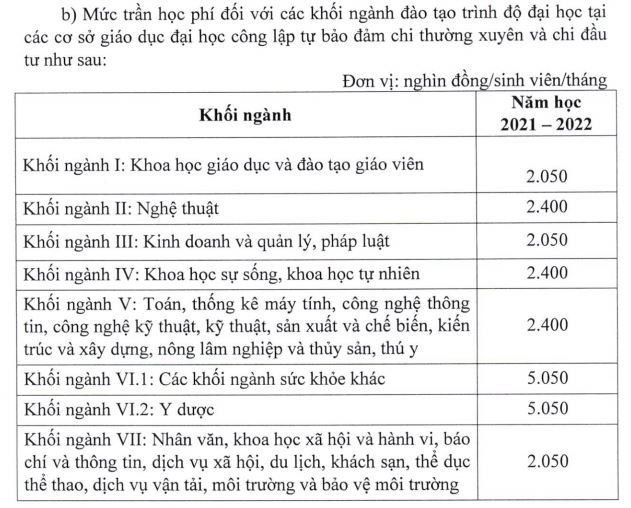 Giáo dục công lập tăng học phí tất cả các cấp từ năm học 2022-2023 ảnh 8
