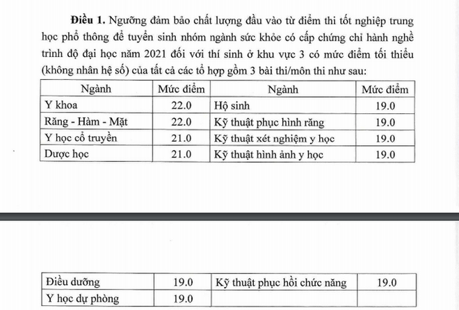 Bộ GD-ĐT công bố điểm sàn xét tuyển đại học ngành y và sư phạm ảnh 2