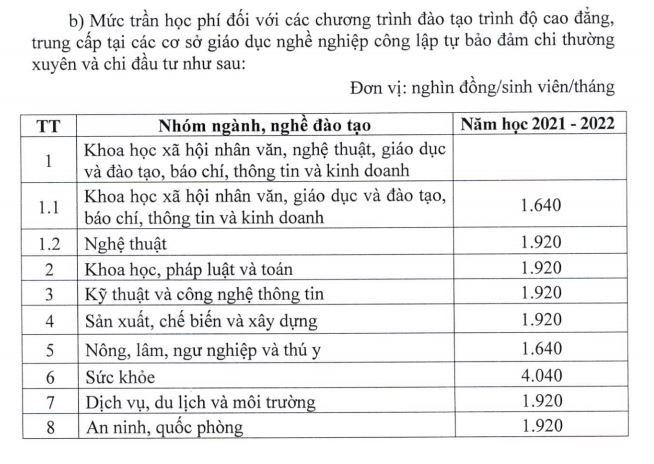 Giáo dục công lập tăng học phí tất cả các cấp từ năm học 2022-2023 ảnh 4
