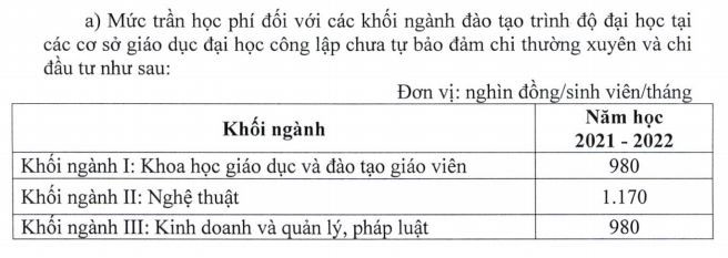 Giáo dục công lập tăng học phí tất cả các cấp từ năm học 2022-2023 ảnh 6