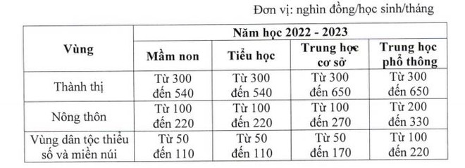 Giáo dục công lập tăng học phí tất cả các cấp từ năm học 2022-2023 ảnh 2