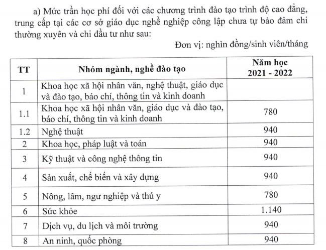 Giáo dục công lập tăng học phí tất cả các cấp từ năm học 2022-2023 ảnh 3