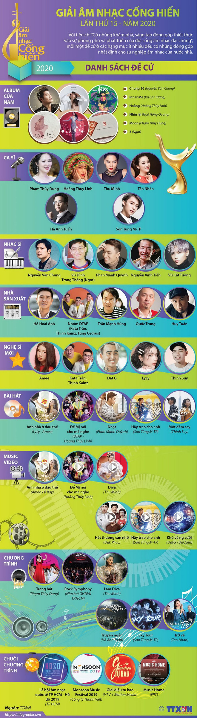 Đổi thời gian, hình thức trao Giải Âm nhạc Cống hiến để phòng dịch ảnh 2