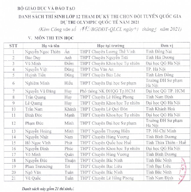 144 học sinh được miễn thi Tốt nghiệp THPT và xét tuyển thẳng đại học ảnh 6