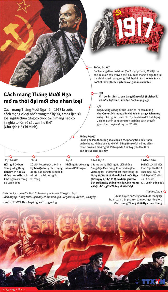 Bức tranh toàn cảnh ‘Nước Nga - Hành trình tới tương lai’ ảnh 3