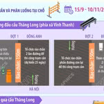 Hà Nội bổ sung phương tiện được lưu thông qua cầu Thăng Long