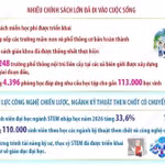 Nghị quyết 71-NQ/TW: Chuyển mạnh từ hoàn thiện thể chế sang tổ chức thực hiện