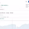 (Nguồn: Investing.com)