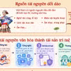 Biến chất liệu dân gian thành tài sản trí tuệ của công nghiệp văn hóa