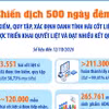 Chiến dịch 500 ngày đêm quy tập hài cốt liệt sỹ đạt nhiều kết quả