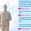 Sự kiện vịnh Cam Ranh tháng 10/1946 trong hành trình Chủ tịch Hồ Chí Minh đấu tranh thực hiện khát vọng hòa bình và độc lập dân tộc