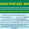 Một số thông tin về thành phố Bắc Ninh mới được thành lập