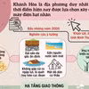 Điện hạt nhân Ninh Thuận: Bảo đảm an ninh năng lượng và phát triển bền vững