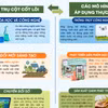 Nghị quyết 57-NQ/TW đột phá chuyển đổi: Công nghệ tái cấu trúc nông nghiệp